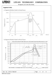 LTST-C170KGKT datasheet.datasheet_page 4