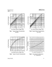 IRFZ10 datasheet.datasheet_page 3