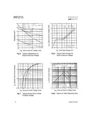 IRFZ10 datasheet.datasheet_page 4