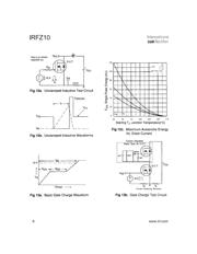 IRFZ10 datasheet.datasheet_page 6