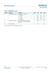 BAP64-02,115 datasheet.datasheet_page 3