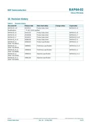 BAP64-02,115 datasheet.datasheet_page 6