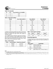 CY7B9950 datasheet.datasheet_page 3