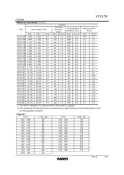 VDZT2R4.7B datasheet.datasheet_page 2