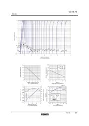 VDZT2R4.7B datasheet.datasheet_page 3