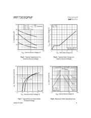 IRF7303QTRPBF datasheet.datasheet_page 4