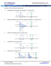 CFM12JT300K datasheet.datasheet_page 5