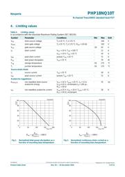 PHP18NQ10T datasheet.datasheet_page 3