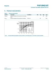 PHP18NQ10T datasheet.datasheet_page 5