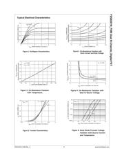 FDG6301N_F085 datasheet.datasheet_page 3