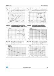 STPS1L40AY datasheet.datasheet_page 3