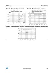 STPS1L40AY datasheet.datasheet_page 5