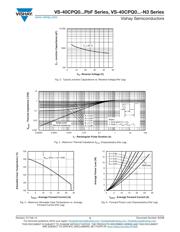 VS-40CPQ045PBF datasheet.datasheet_page 3