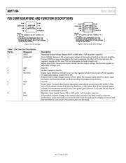 ADP7104ACPZ-3.0-R7 datasheet.datasheet_page 6