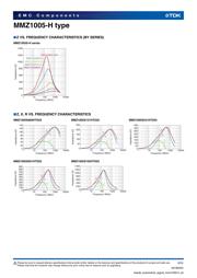 MMZ1005S102HTD25 datasheet.datasheet_page 2