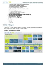 EFM32ZG108F32-QFN24T datasheet.datasheet_page 6