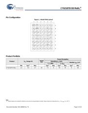 CY62187EV30LL-55BAXI datasheet.datasheet_page 4