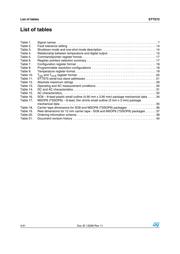 STTS75M2E datasheet.datasheet_page 4