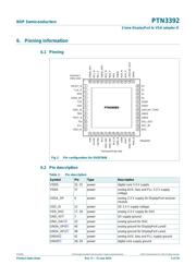 PTN3392BS/F2,518 datasheet.datasheet_page 5