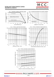 GBJ2502-BP datasheet.datasheet_page 2