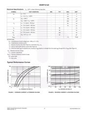 RHRP15120 datasheet.datasheet_page 2