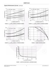 RHRP15120 datasheet.datasheet_page 3