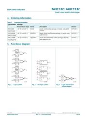 74HCT132PW datasheet.datasheet_page 3