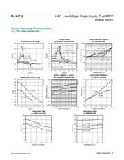 MAX4736EUB+T datasheet.datasheet_page 5