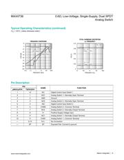 MAX4736EUB+T datasheet.datasheet_page 6