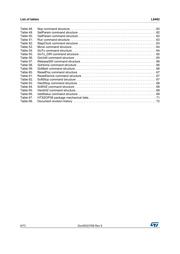 L6482HTR datasheet.datasheet_page 6