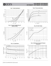 IXTH76N25T datasheet.datasheet_page 5