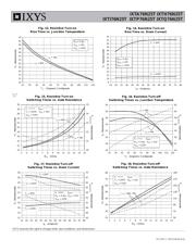 IXTH76N25T datasheet.datasheet_page 6