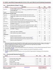 XC7Z015-L1CLG485I datasheet.datasheet_page 2