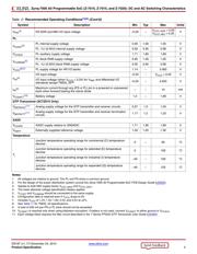 XC7Z015-L1CLG485I 数据规格书 3