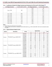 XC7Z015-L1CLG485I datasheet.datasheet_page 5