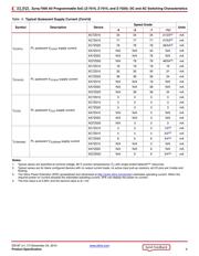 XC7Z015-L1CLG485I datasheet.datasheet_page 6