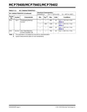 MCP79401T-I/SN datasheet.datasheet_page 4
