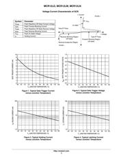 MCR12LDG datasheet.datasheet_page 3