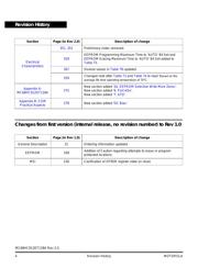 MC912DT128AMPVE datasheet.datasheet_page 4