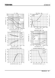 GT20G101 datasheet.datasheet_page 3