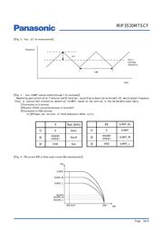 MIP3530MTSCF datasheet.datasheet_page 5