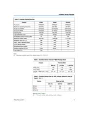 EPXA10F1020C3 datasheet.datasheet_page 3