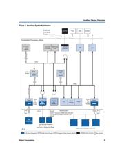 EPXA10F1020C3 datasheet.datasheet_page 5