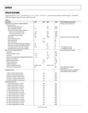 AD9959BCPZ-REEL7 datasheet.datasheet_page 4