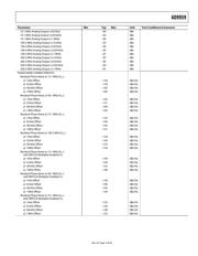 AD9959/PCBZ datasheet.datasheet_page 5