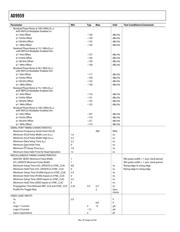 AD9959BCPZ-REEL7 datasheet.datasheet_page 6