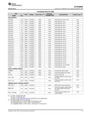 DLP4500NIR 数据规格书 5