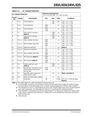 24VL024T/MS datasheet.datasheet_page 3