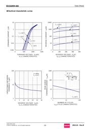 RR264MM-400TR datasheet.datasheet_page 2