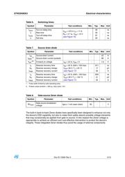 STW25N95K3 datasheet.datasheet_page 5